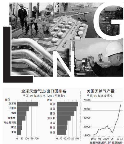 奧巴馬罕見表態引猜測:美國要全面開放天然氣出口？