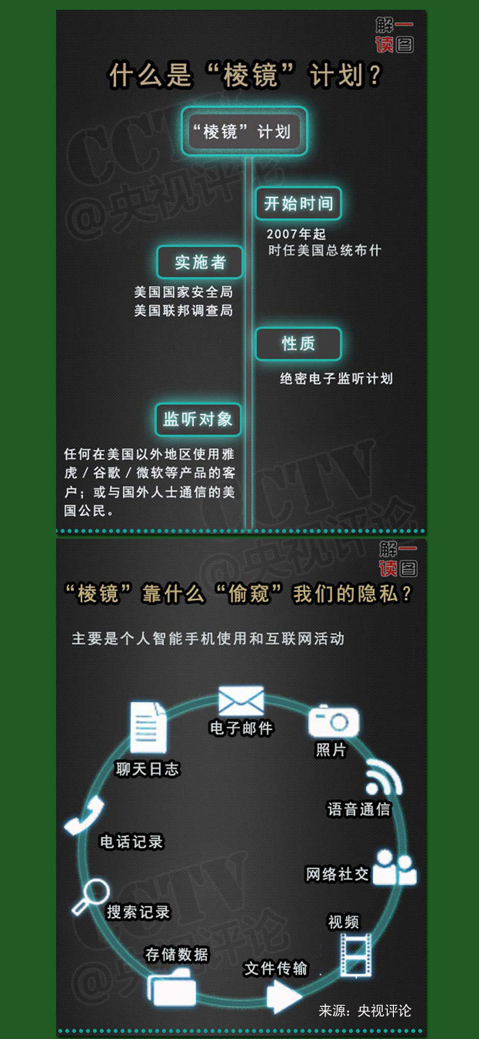 美國(guó)監(jiān)控項(xiàng)目威脅網(wǎng)絡(luò)自由<BR>