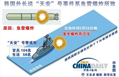 保障言論自由 韓法院駁回海軍禁映天安艦紀錄片請求